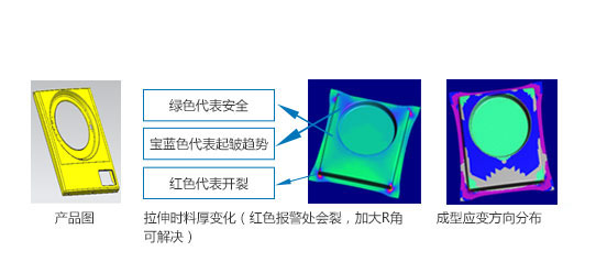 多年經驗的模具設計師，通過CAE分析，給出最優模具解決方案